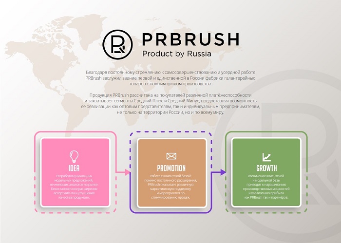 Преимущества PRBrush